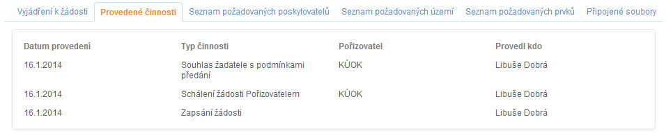 uap_vydej_prov_cin
